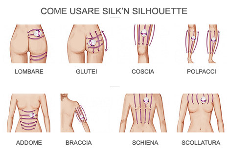 Silk'n Silhouette modo d'uso